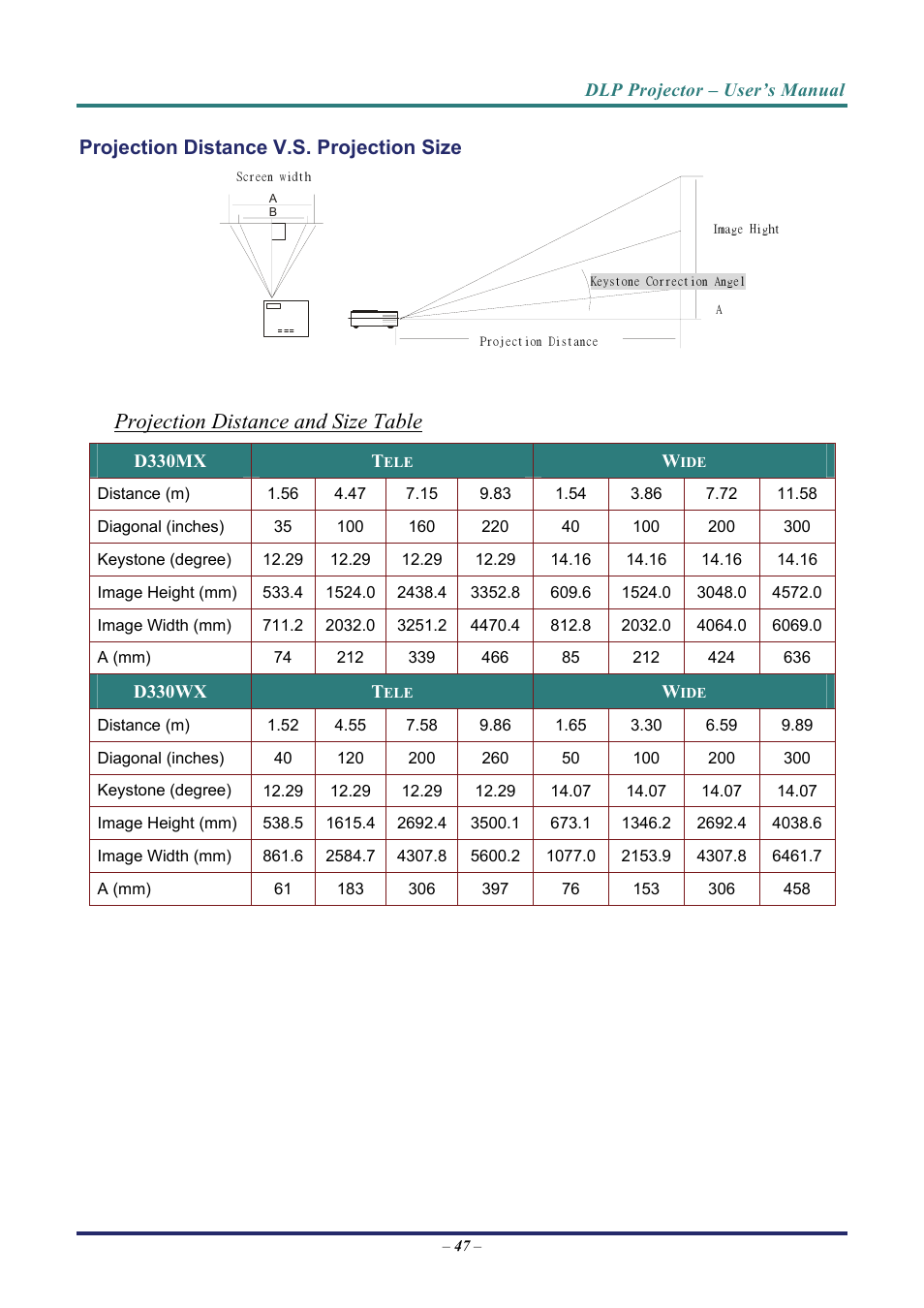 Rojection, Istance, Projection distance and size table | Projection distance v.s. projection size | Vivitek D3 User Manual | Page 55 / 62