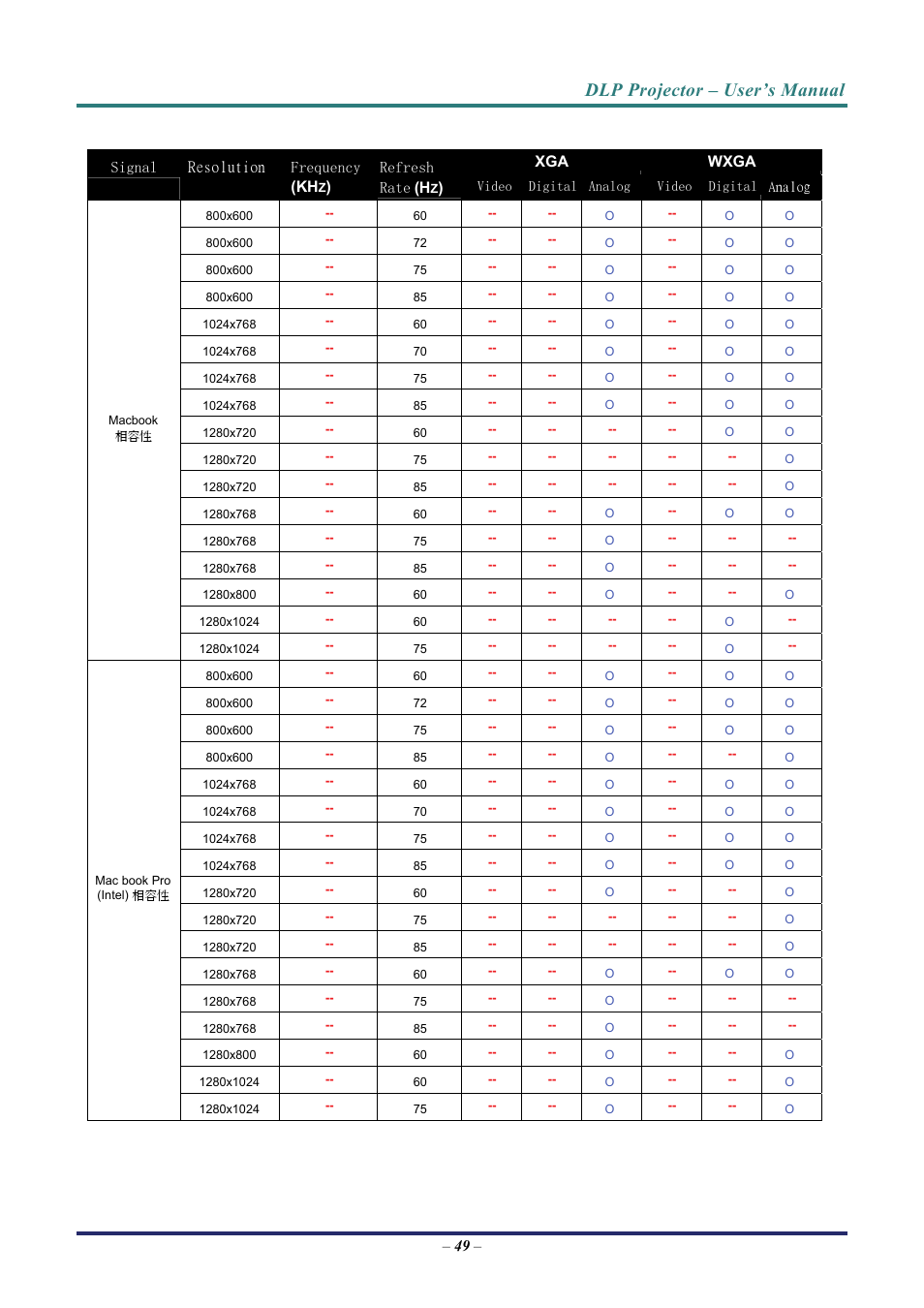 Dlp projector – user’s manual | Vivitek D3 User Manual | Page 57 / 62