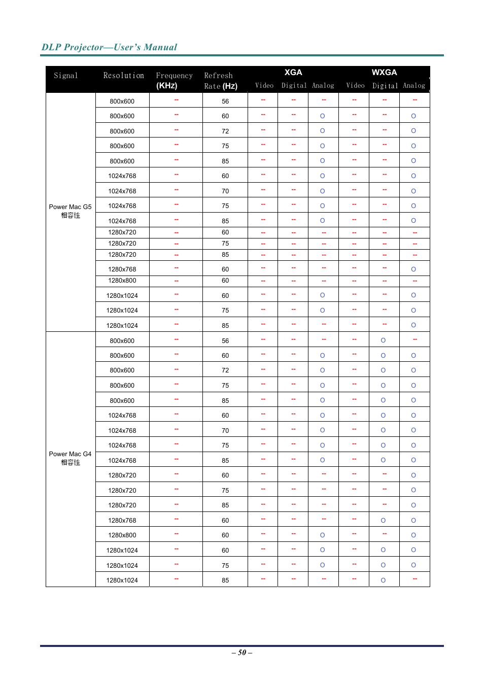 Dlp projector—user’s manual | Vivitek D3 User Manual | Page 58 / 62