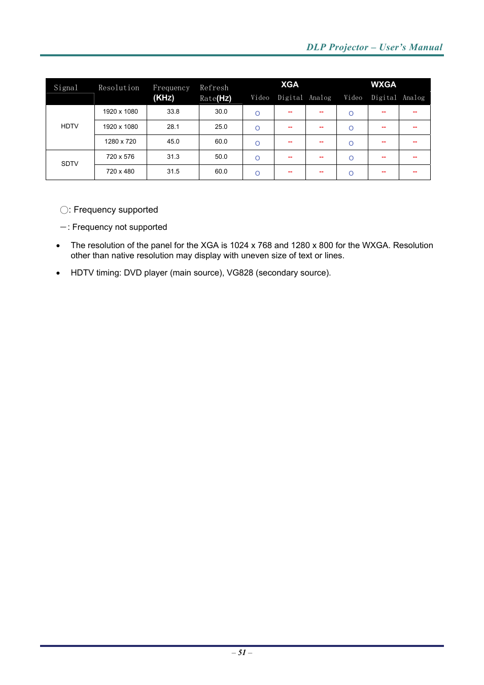 Vivitek D3 User Manual | Page 59 / 62
