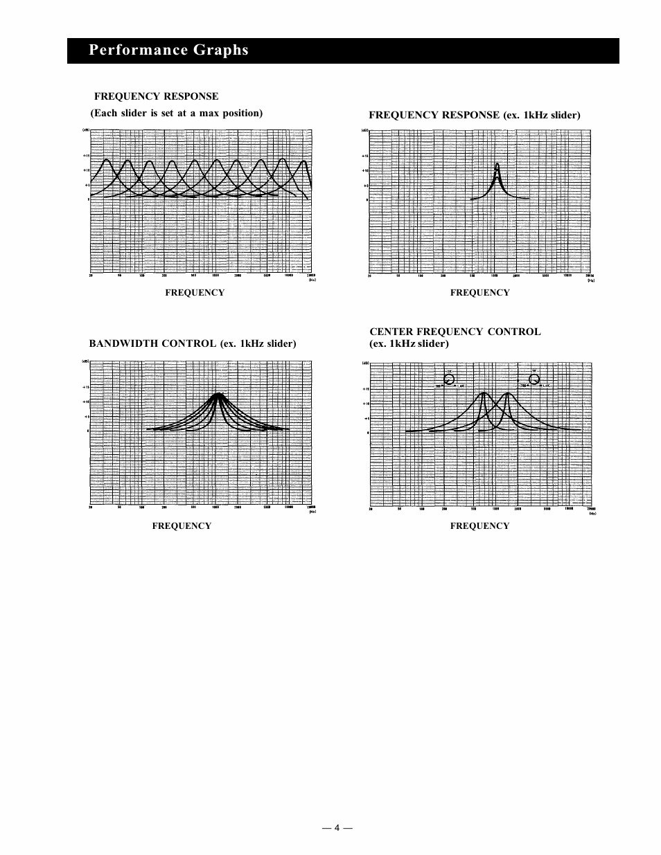 Performance graphs | Viking Electronics E111 User Manual | Page 5 / 12