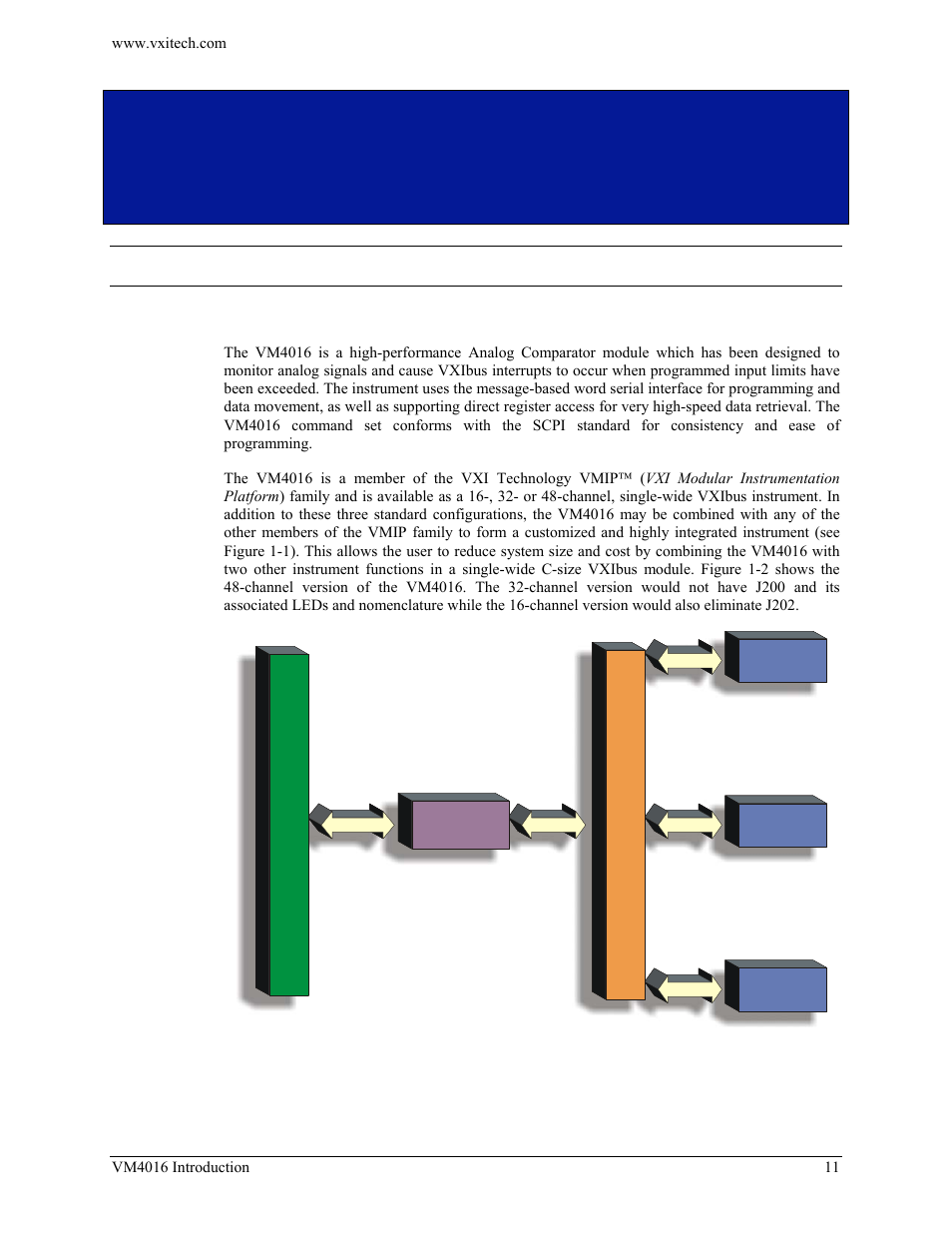 Section 1, Introduction, Ection | Ntroduction | VXI VM4016 User Manual | Page 11 / 95
