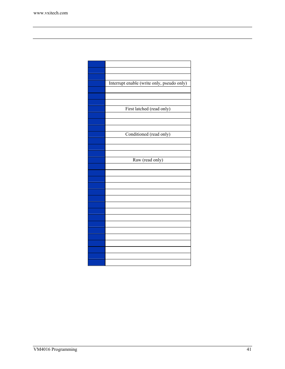 Register access examples, Egister, Ccess | Xamples | VXI VM4016 User Manual | Page 41 / 95