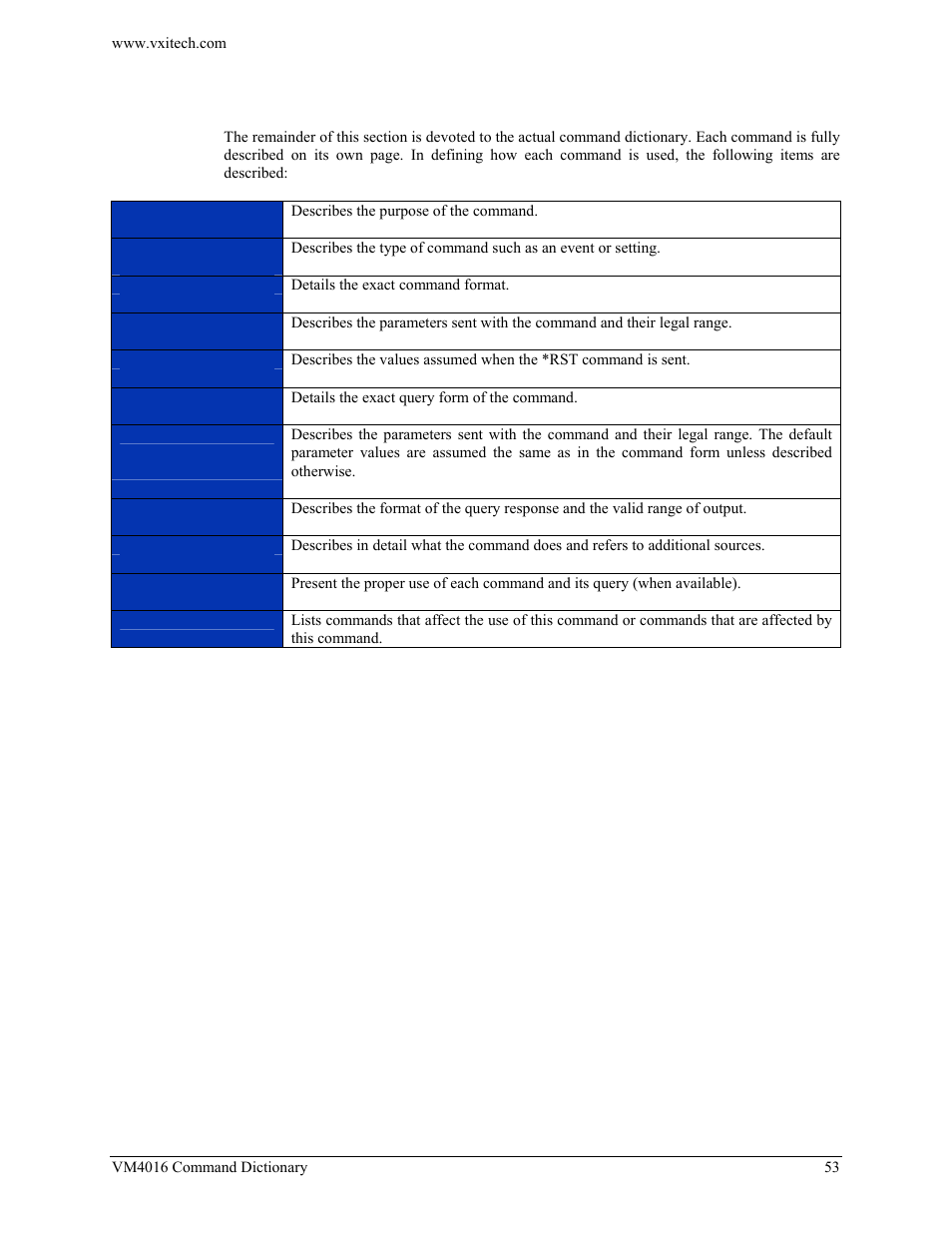 Command dictionary | VXI VM4016 User Manual | Page 53 / 95