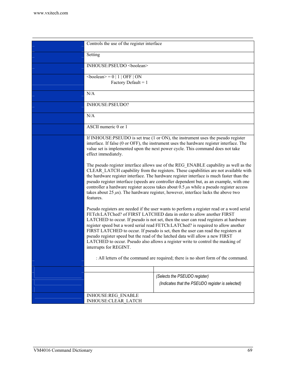 Inhouse:pseudo | VXI VM4016 User Manual | Page 69 / 95