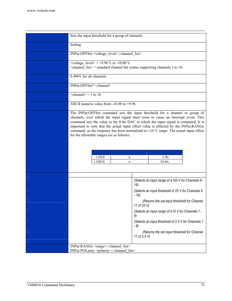 Input:offset | VXI VM4016 User Manual | Page 75 / 95