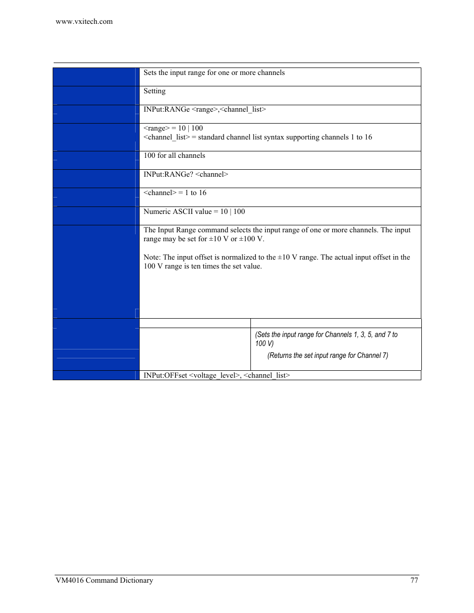 Input:range | VXI VM4016 User Manual | Page 77 / 95
