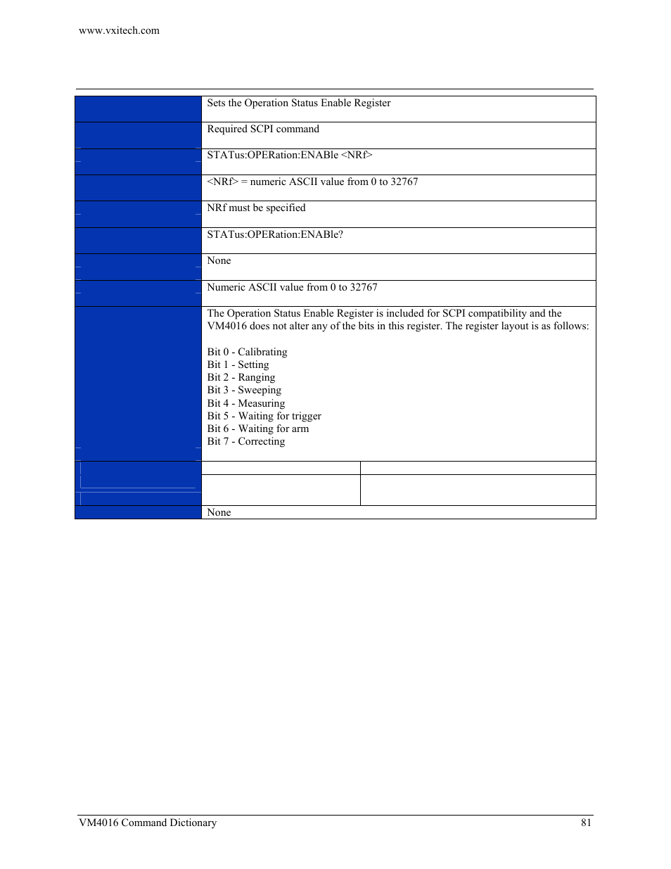 Status:operation:enable | VXI VM4016 User Manual | Page 81 / 95