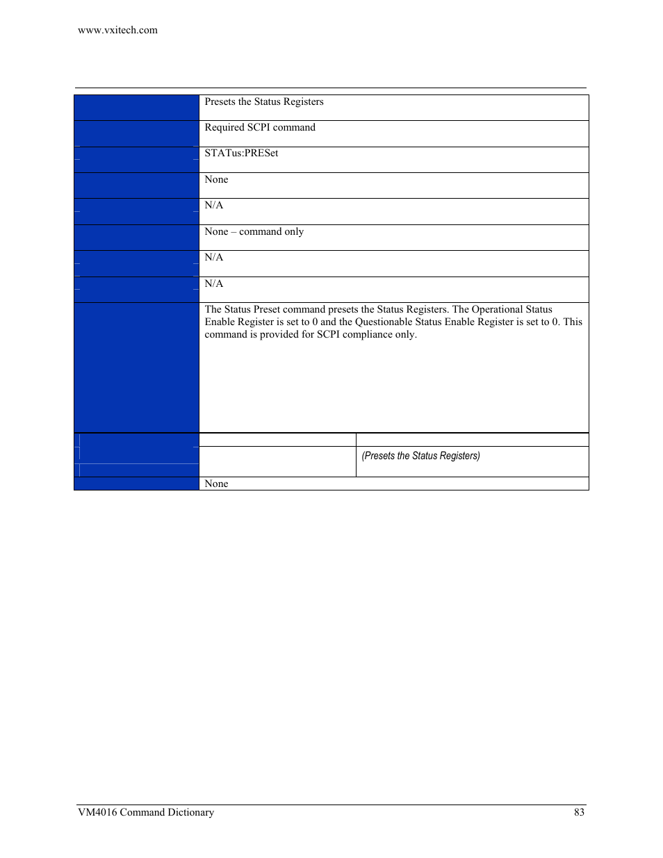 Status:preset | VXI VM4016 User Manual | Page 83 / 95