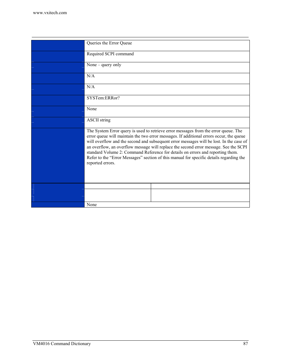 System:error | VXI VM4016 User Manual | Page 87 / 95