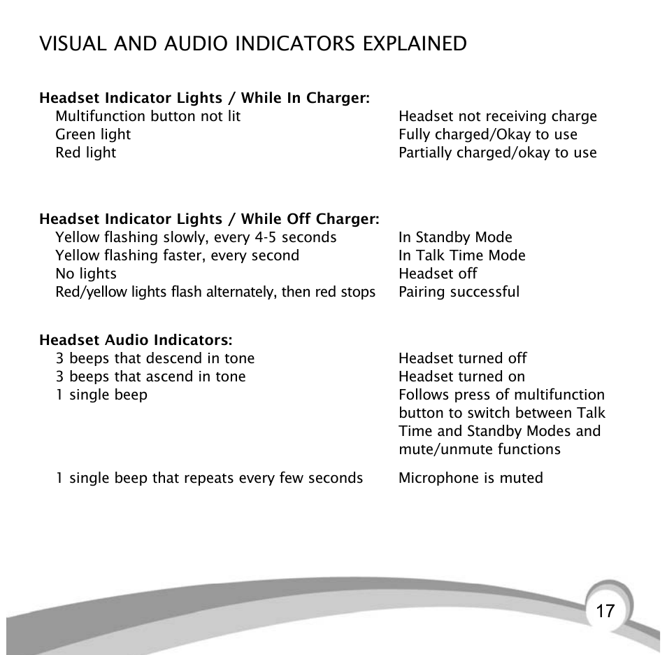 Visual and audio indicators explained | VXI Bluetooth Heasdset BlueParrott B10 User Manual | Page 17 / 24