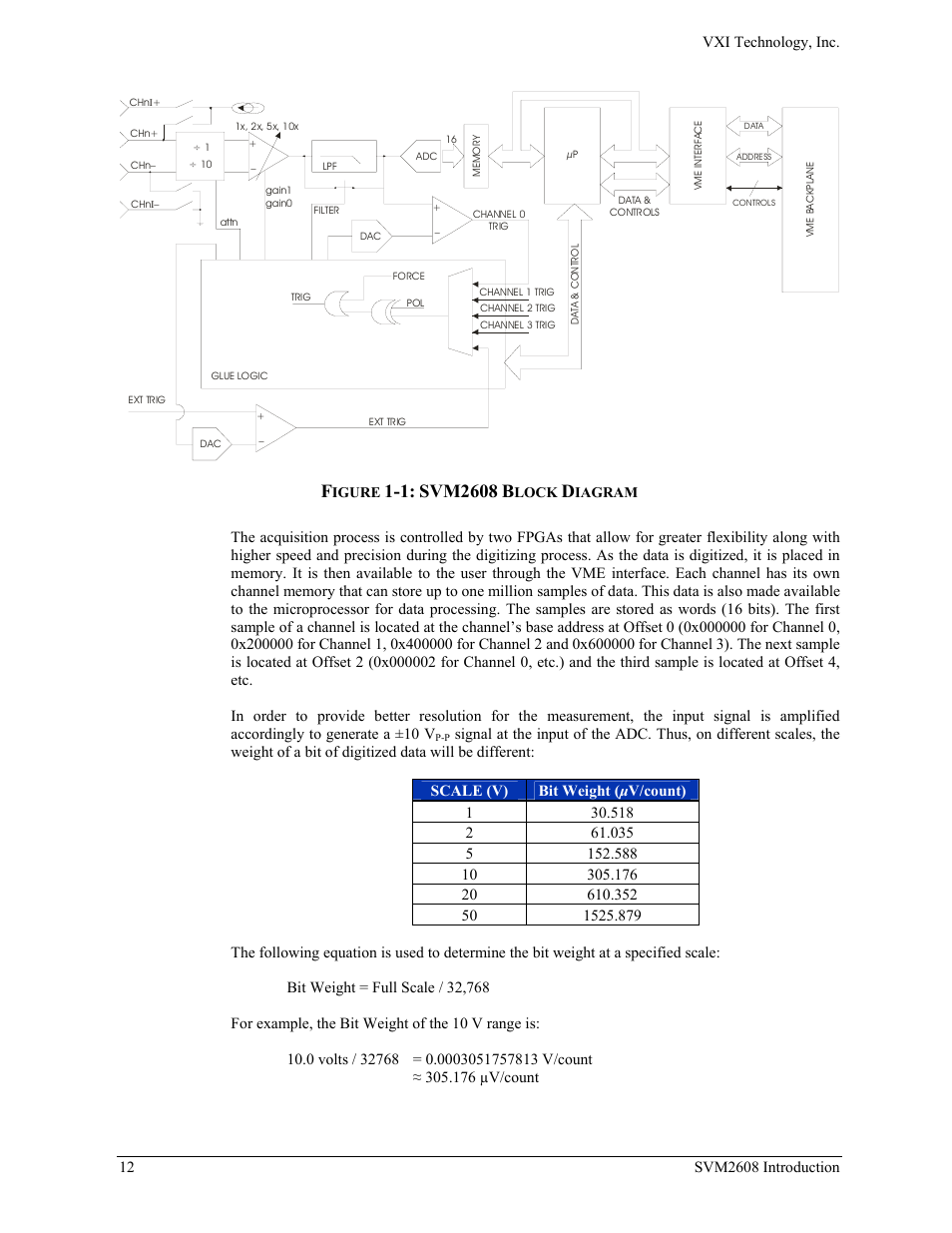 Svm2608 | VXI TECHNOLOGY SVM2608 User Manual | Page 12 / 57