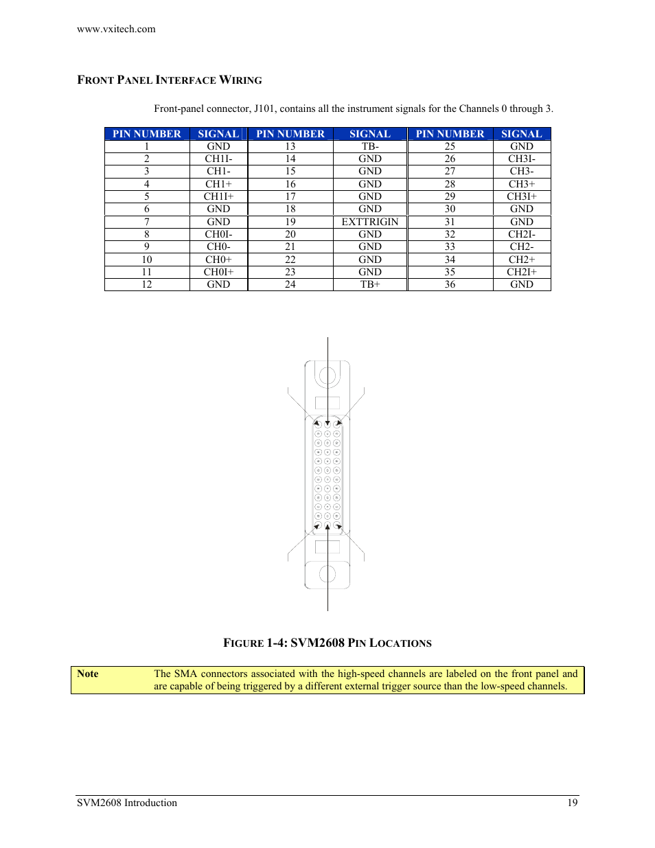 Front panel interface wiring | VXI TECHNOLOGY SVM2608 User Manual | Page 19 / 57