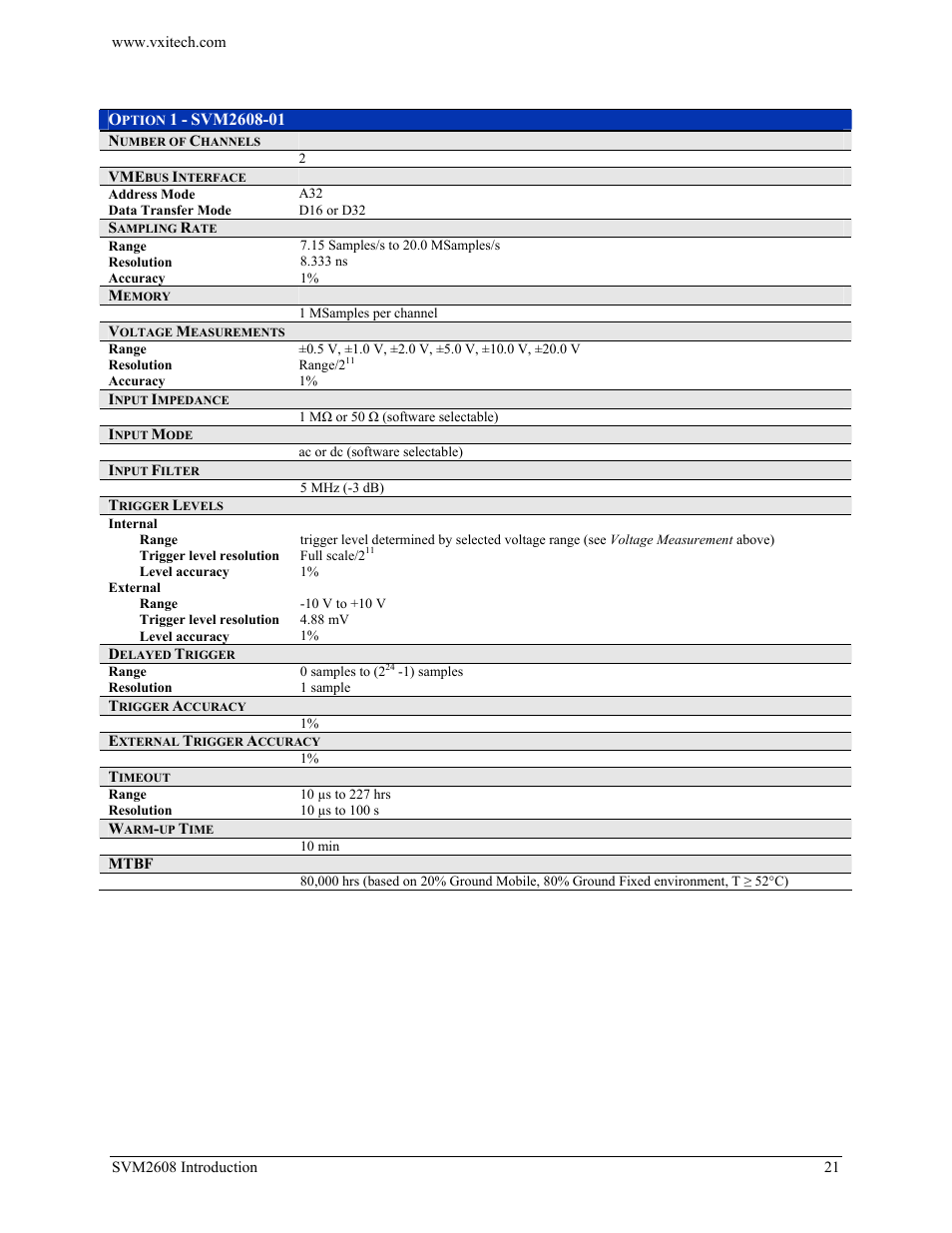 VXI TECHNOLOGY SVM2608 User Manual | Page 21 / 57