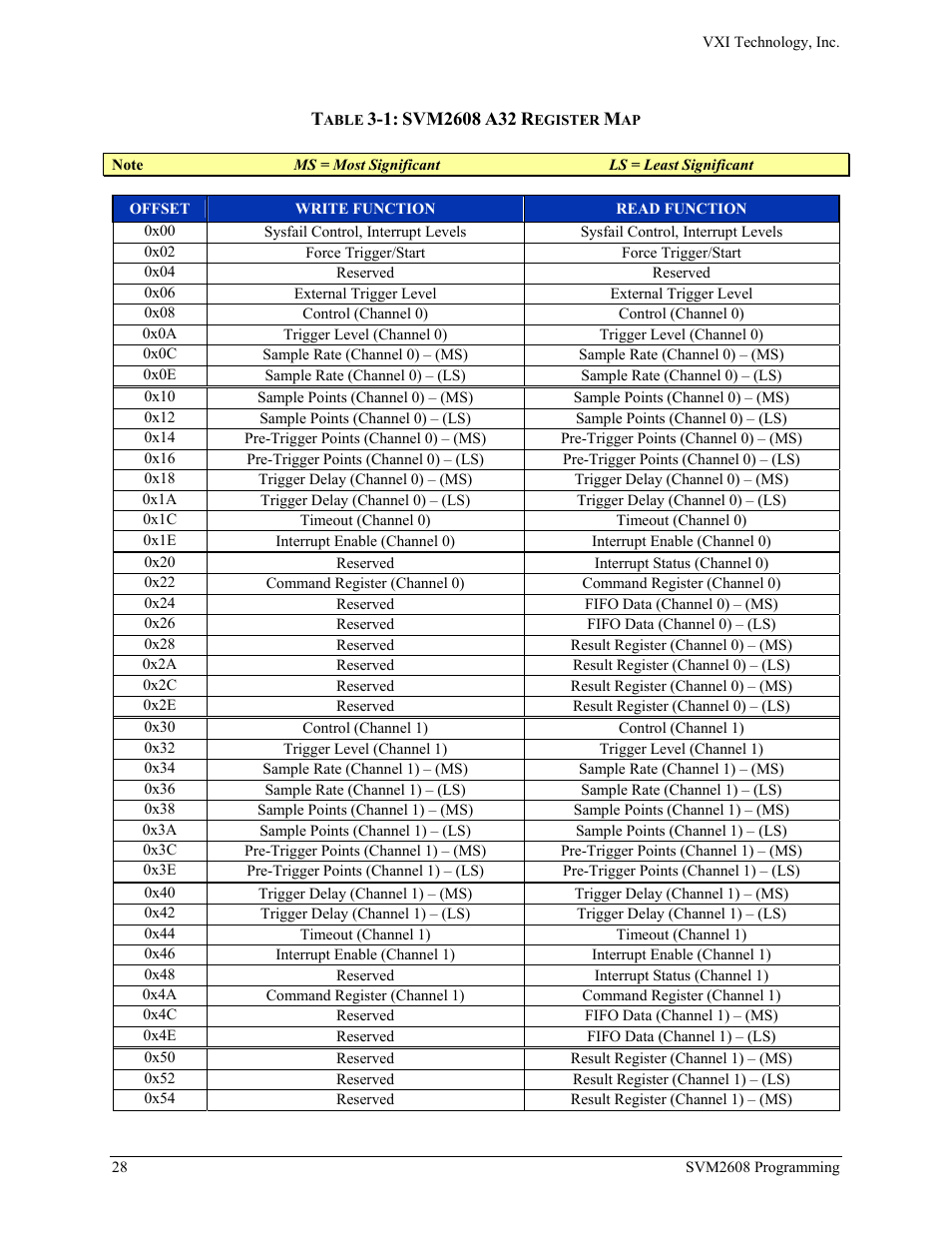VXI TECHNOLOGY SVM2608 User Manual | Page 28 / 57