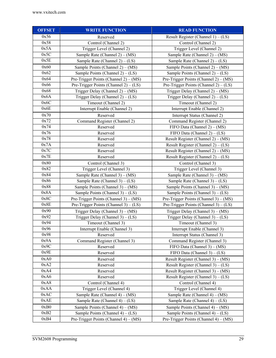 VXI TECHNOLOGY SVM2608 User Manual | Page 29 / 57