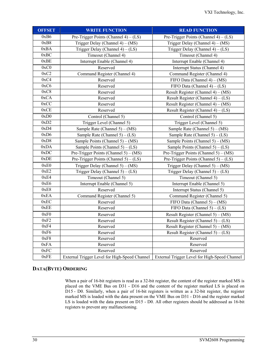 Data(byte) ordering | VXI TECHNOLOGY SVM2608 User Manual | Page 30 / 57