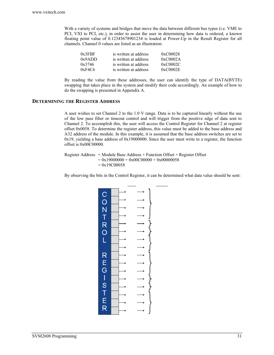 Determining the register address | VXI TECHNOLOGY SVM2608 User Manual | Page 31 / 57