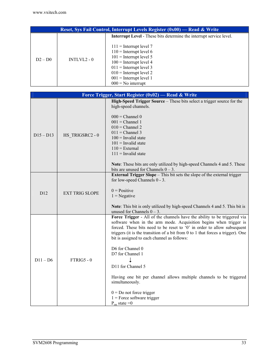 Force trigger/start | VXI TECHNOLOGY SVM2608 User Manual | Page 33 / 57