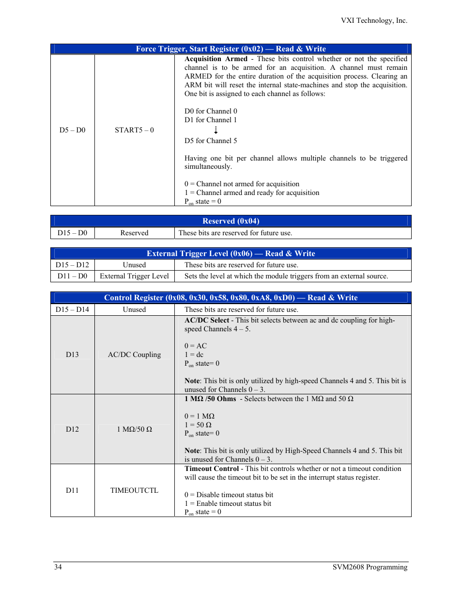 Reserved, External trigger level, Control (channel 0) | Control (channel 1), Control (channel 2), Control (channel 3), Control (channel 4), Control (channel 5) | VXI TECHNOLOGY SVM2608 User Manual | Page 34 / 57