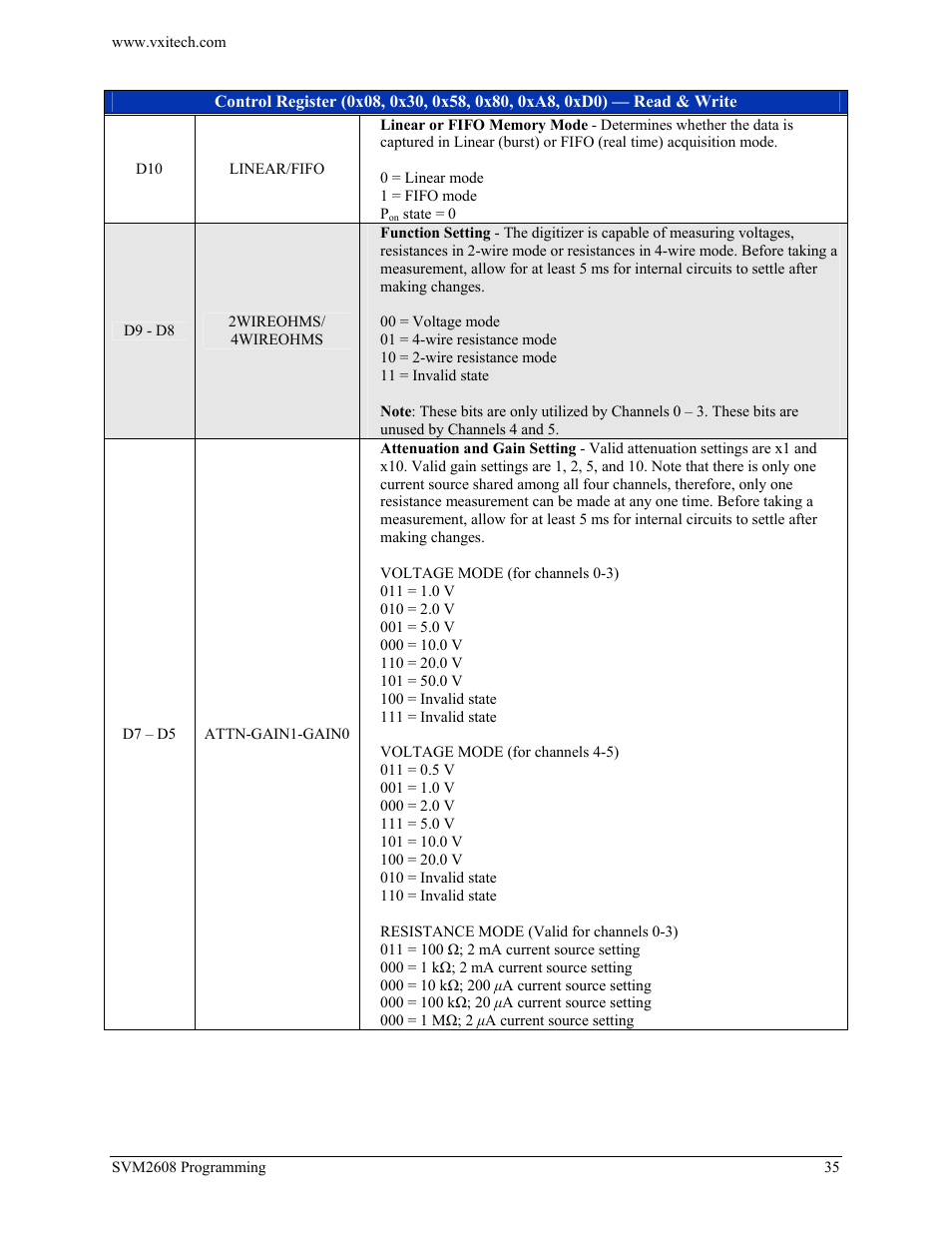 VXI TECHNOLOGY SVM2608 User Manual | Page 35 / 57