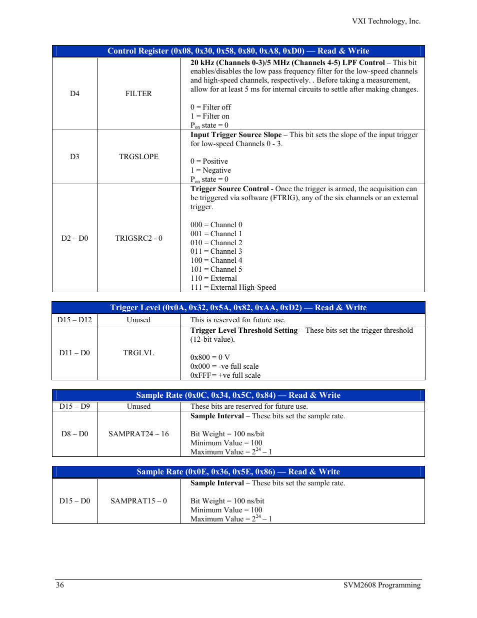 Trigger level (channel 0), Sample rate (channel 0), Trigger level (channel 1) | Sample rate (channel 1), Trigger level (channel 2), Sample rate (channel 2), Trigger level (channel 3), Sample rate (channel 3), Trigger level (channel 4), Trigger level (channel 5) | VXI TECHNOLOGY SVM2608 User Manual | Page 36 / 57