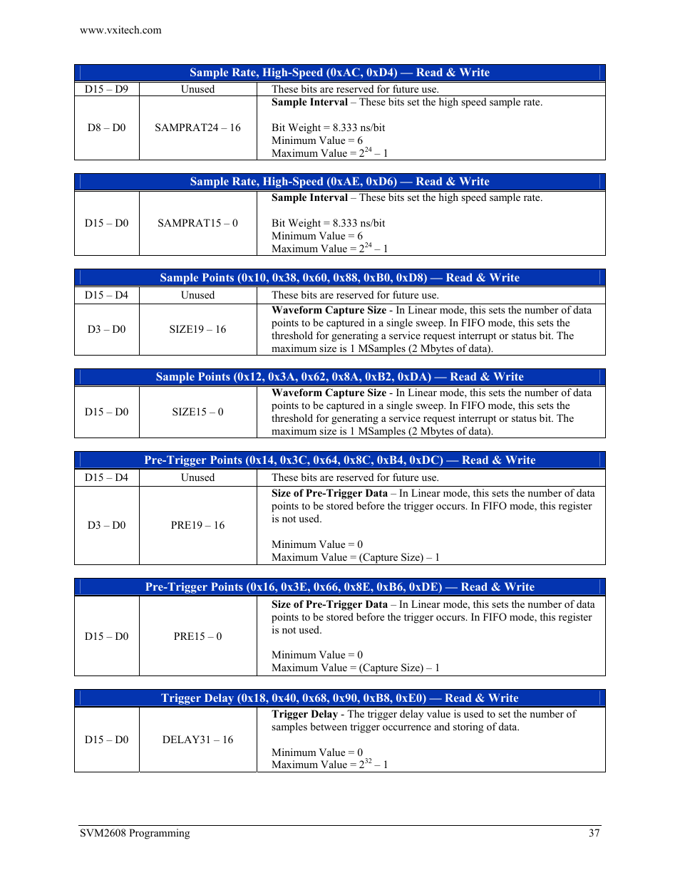 Sample points (channel 0), Pre-trigger points (channel 0), Trigger delay (channel 0) | Sample points (channel 1), Pre-trigger points (channel 1), Trigger delay (channel 1), Sample points (channel 2), Pre-trigger points (channel 2), Trigger delay (channel 2), Sample points (channel 3) | VXI TECHNOLOGY SVM2608 User Manual | Page 37 / 57