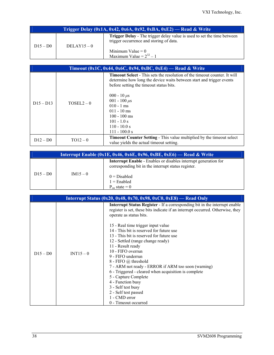 Trigger delay (channel 0), Timeout (channel 0), Interrupt enable (channel 0) | Interrupt status (channel 0), Trigger delay (channel 1), Timeout (channel 1), Interrupt enable (channel 1), Interrupt status (channel 1), Trigger delay (channel 2), Timeout (channel 2) | VXI TECHNOLOGY SVM2608 User Manual | Page 38 / 57