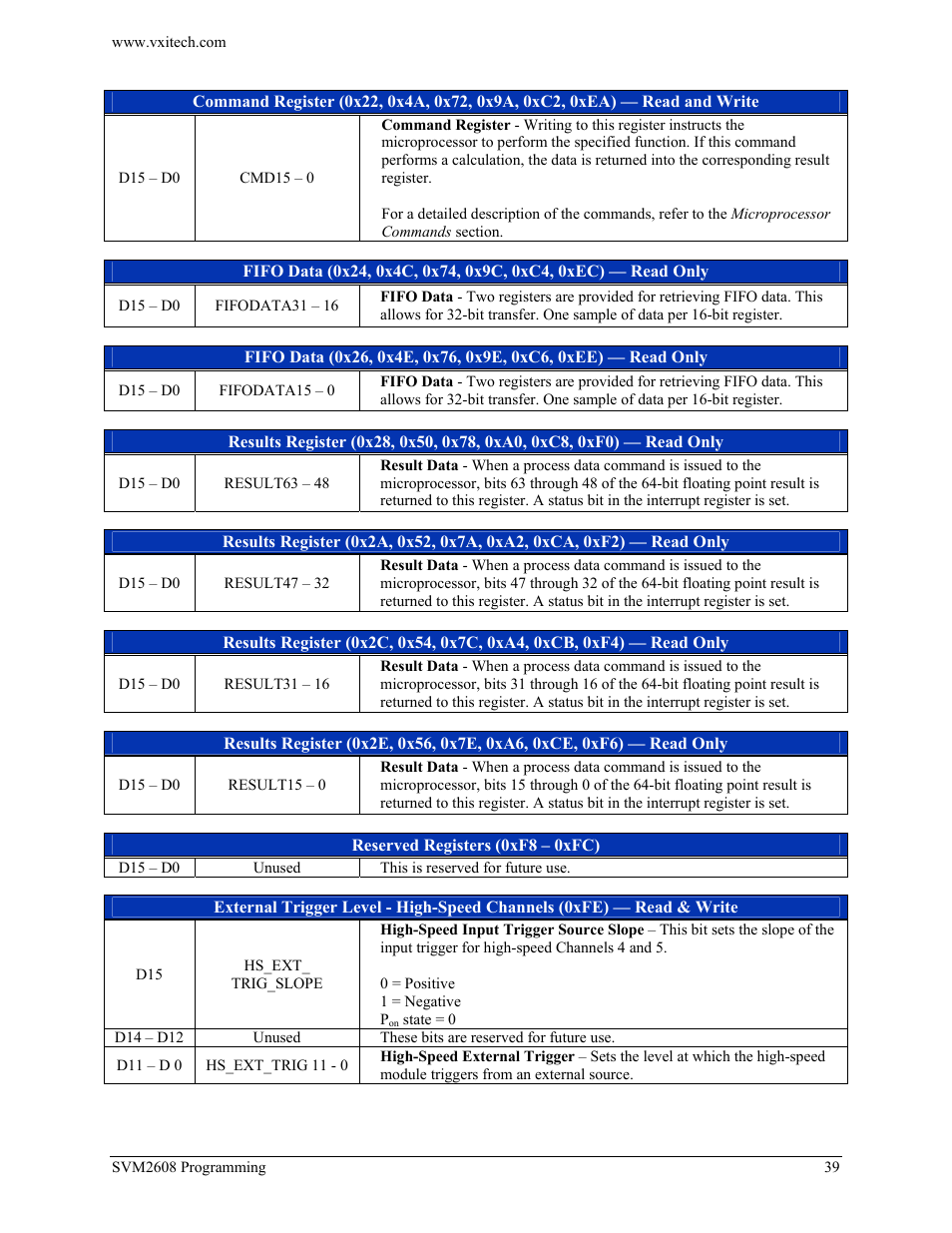 Command register (channel 0), Fifo data (channel 0), Result register (channel 0) | Command register (channel 1), Fifo data (channel 1), Result register (channel 1), Command register (channel 2), Fifo data (channel 2), Result register (channel 2), Command register (channel 3) | VXI TECHNOLOGY SVM2608 User Manual | Page 39 / 57