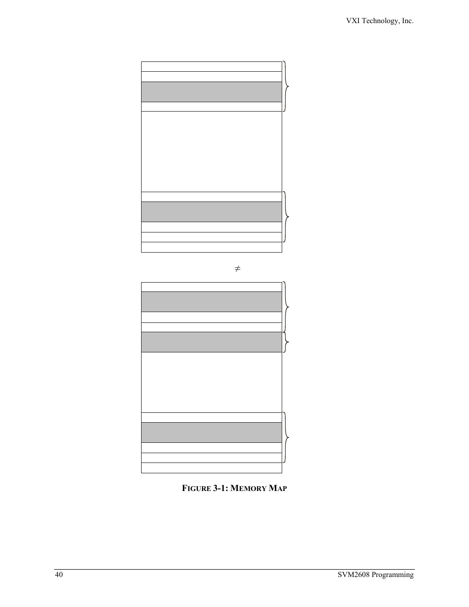 Trigger delay = 0 trigger delay 0 | VXI TECHNOLOGY SVM2608 User Manual | Page 40 / 57