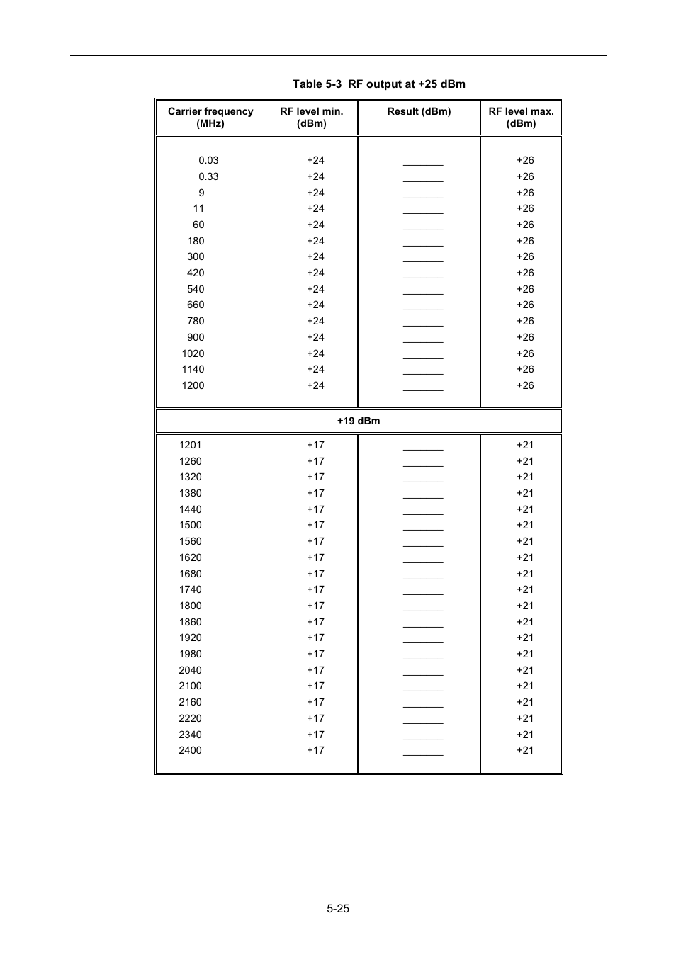 VXI 3002 User Manual | Page 100 / 136