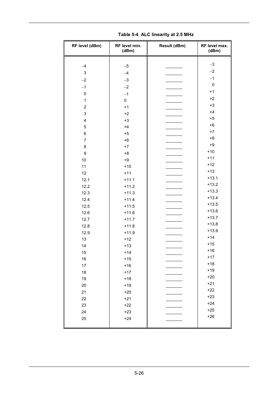 VXI 3002 User Manual | Page 101 / 136