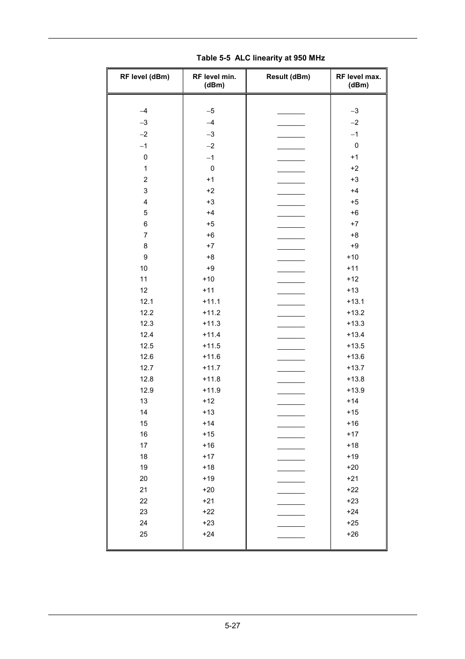 VXI 3002 User Manual | Page 102 / 136