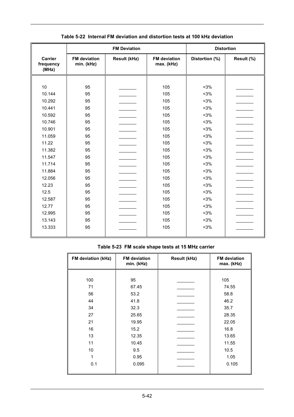 VXI 3002 User Manual | Page 117 / 136