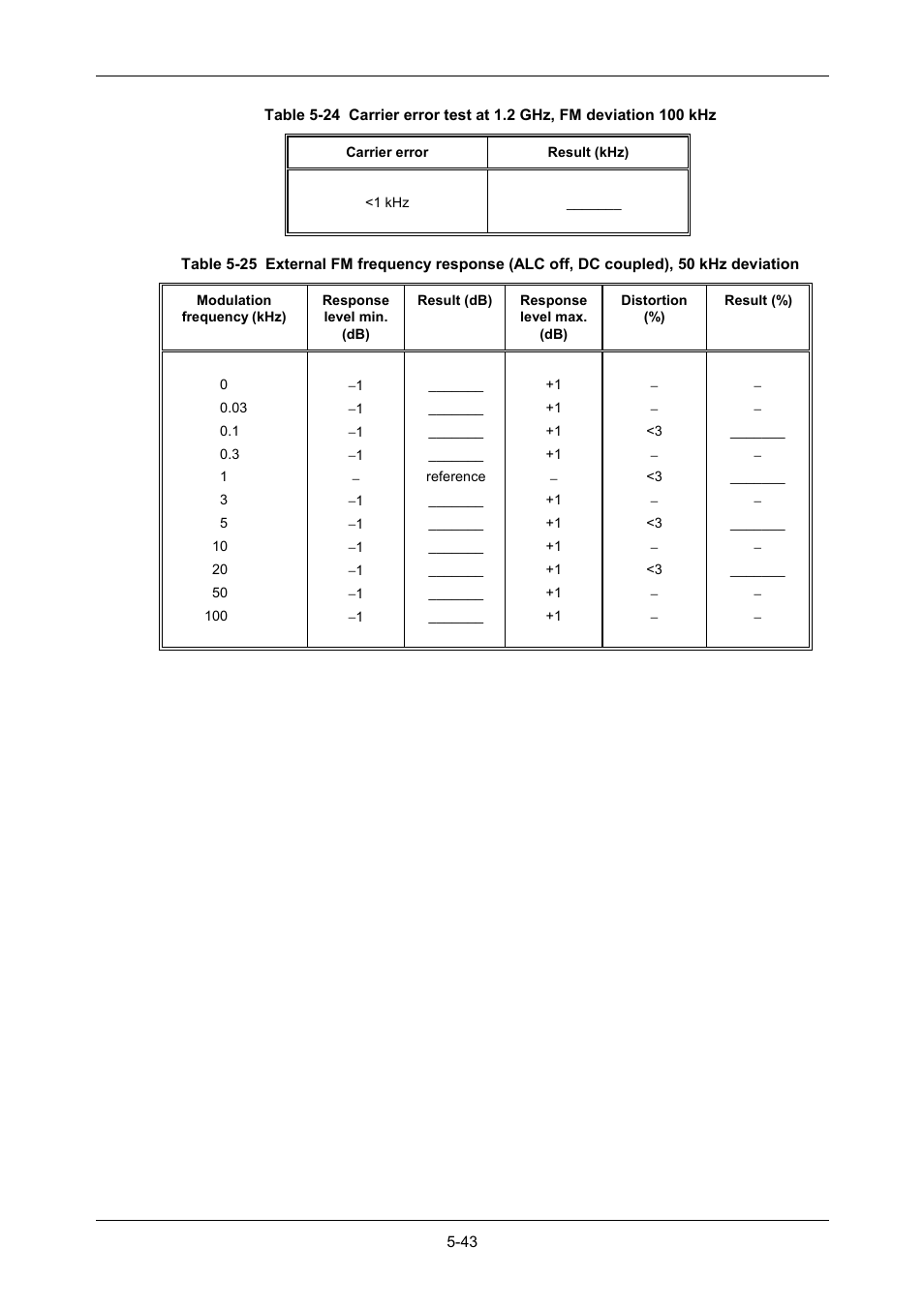 VXI 3002 User Manual | Page 118 / 136