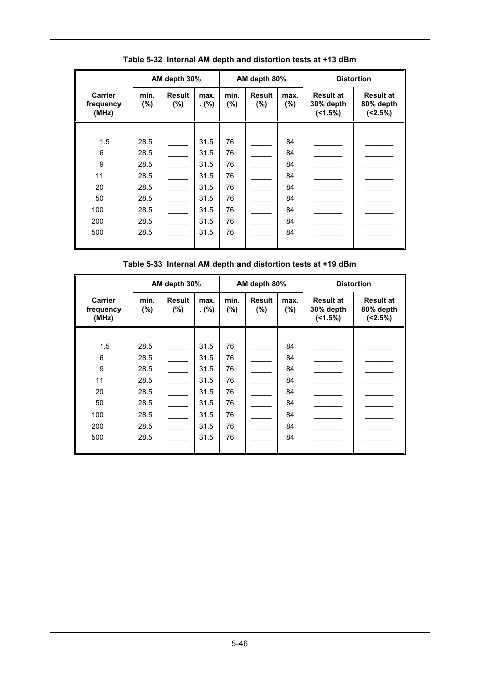 VXI 3002 User Manual | Page 121 / 136