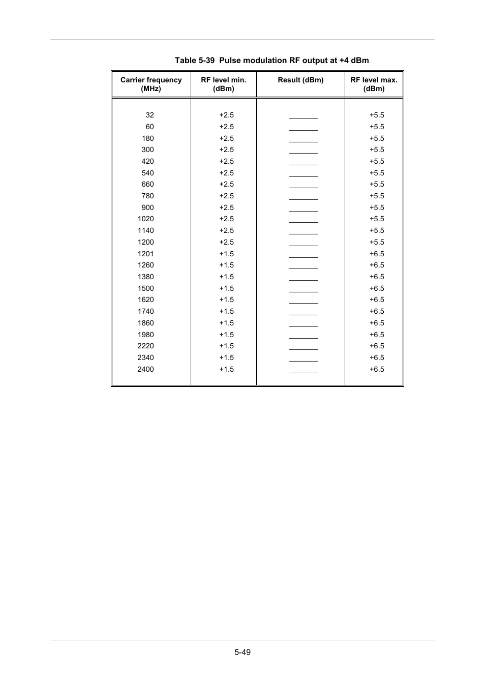 VXI 3002 User Manual | Page 124 / 136