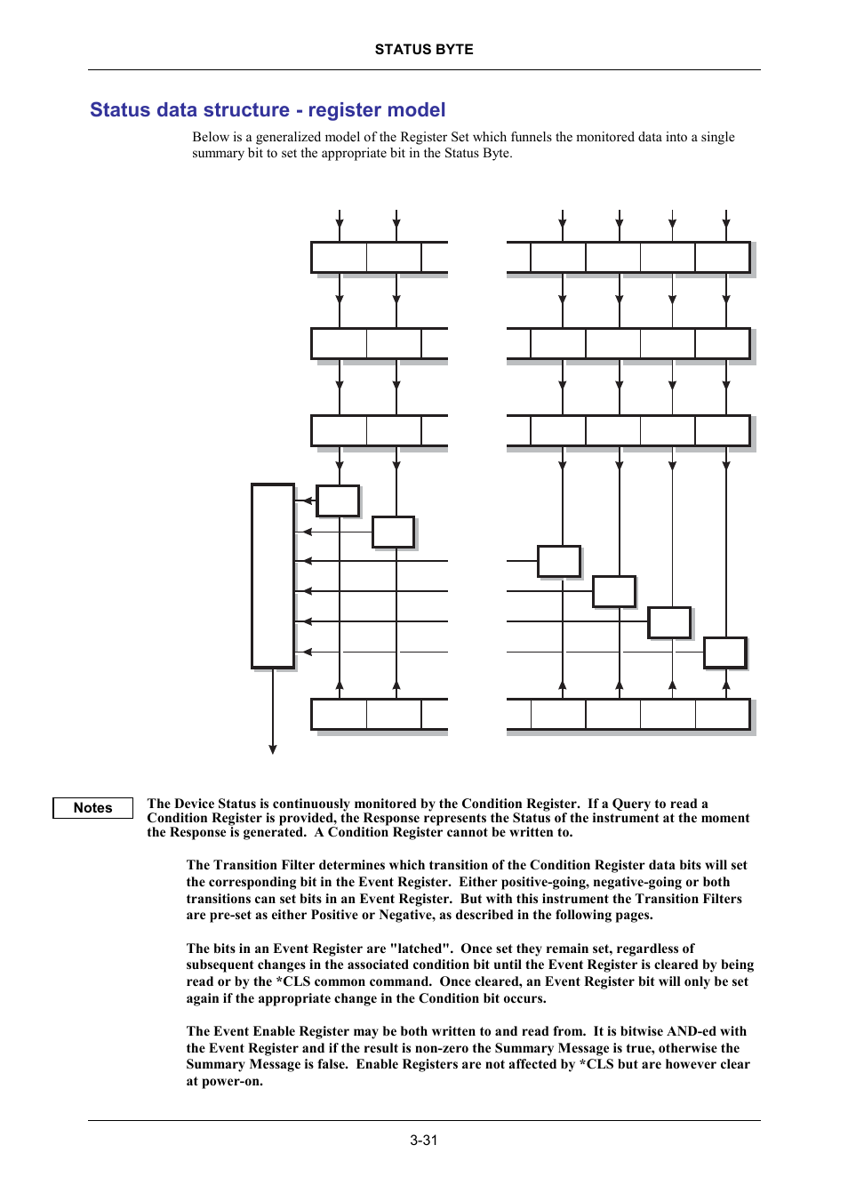 Status data structure - register model | VXI 3002 User Manual | Page 61 / 136