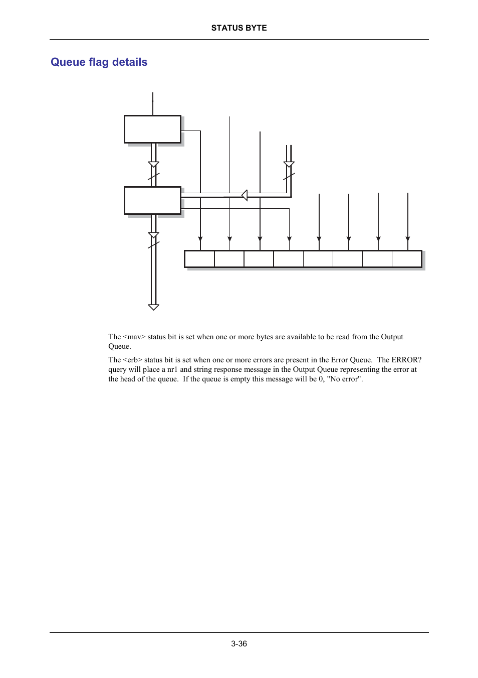 Queue flag details | VXI 3002 User Manual | Page 66 / 136