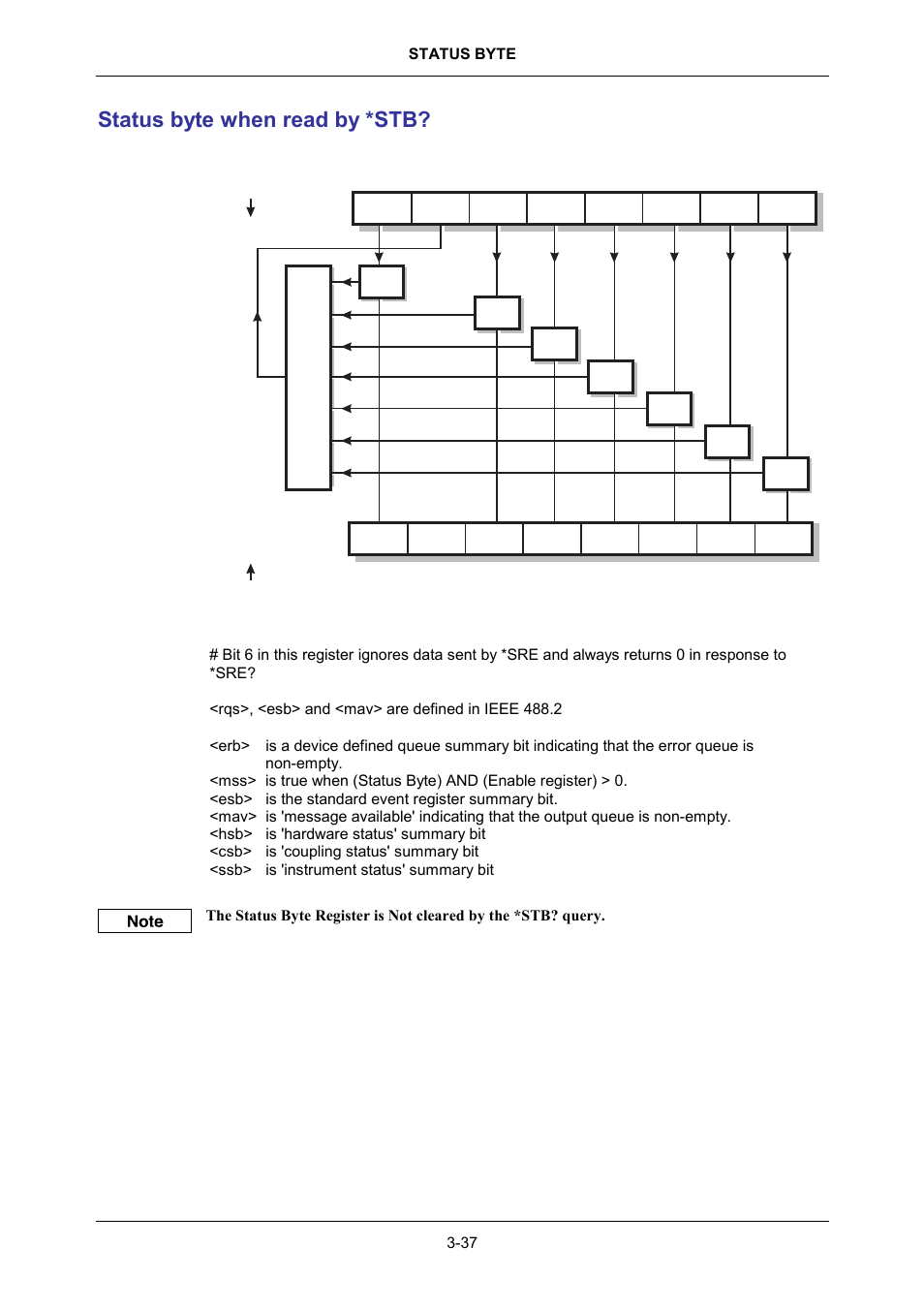 Status byte when read by *stb | VXI 3002 User Manual | Page 67 / 136