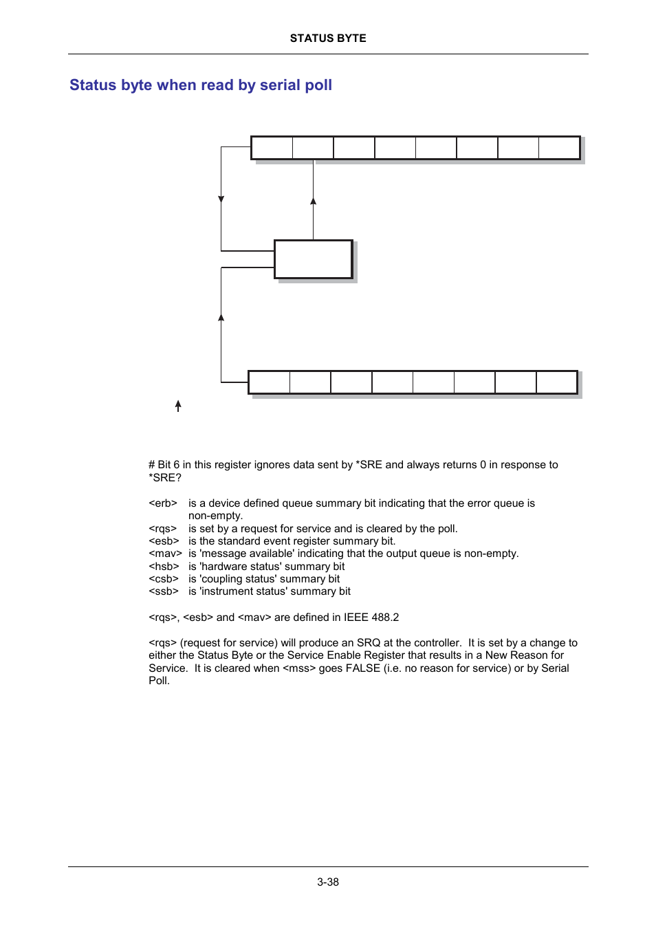 Status byte when read by serial poll | VXI 3002 User Manual | Page 68 / 136