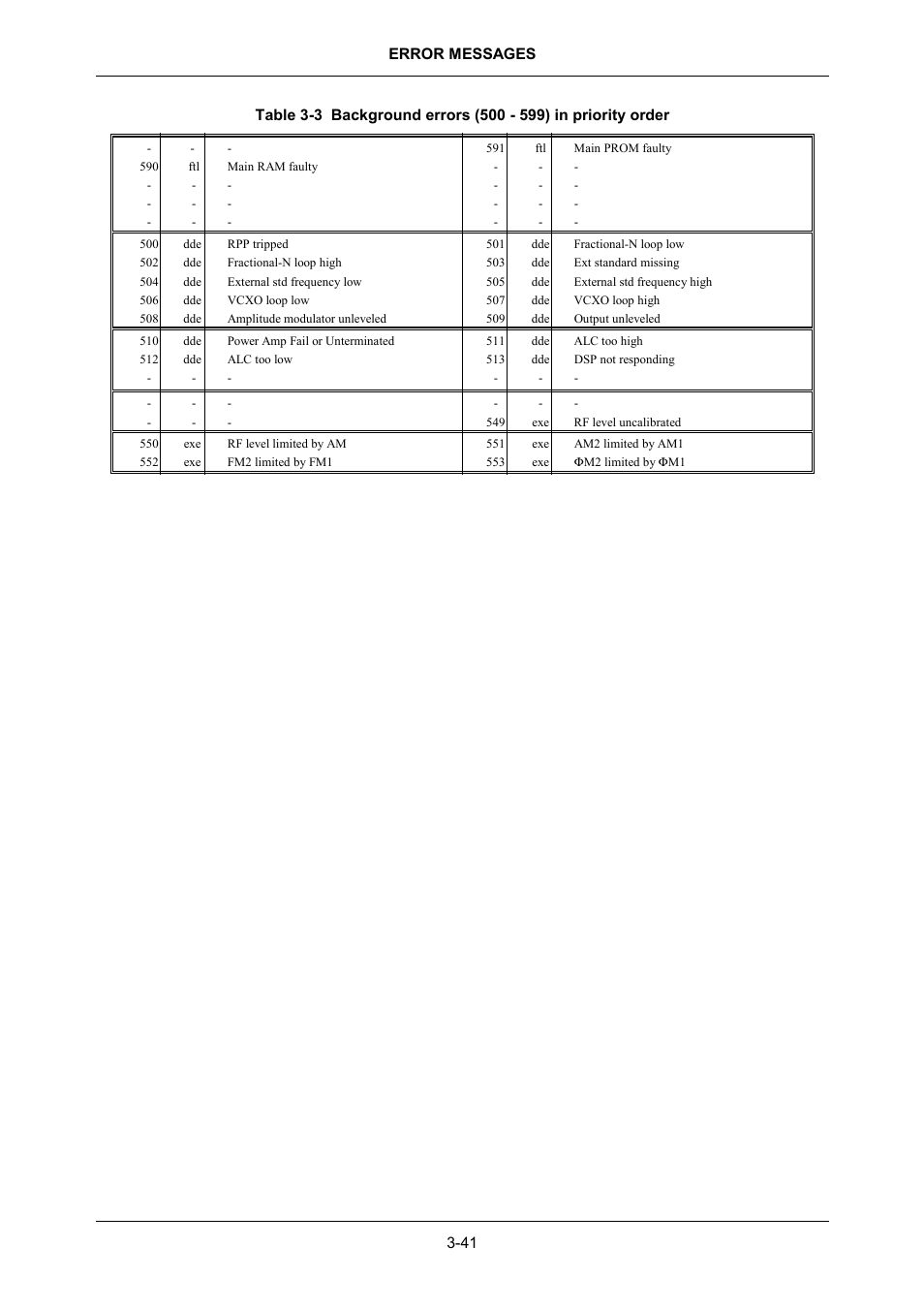 VXI 3002 User Manual | Page 71 / 136