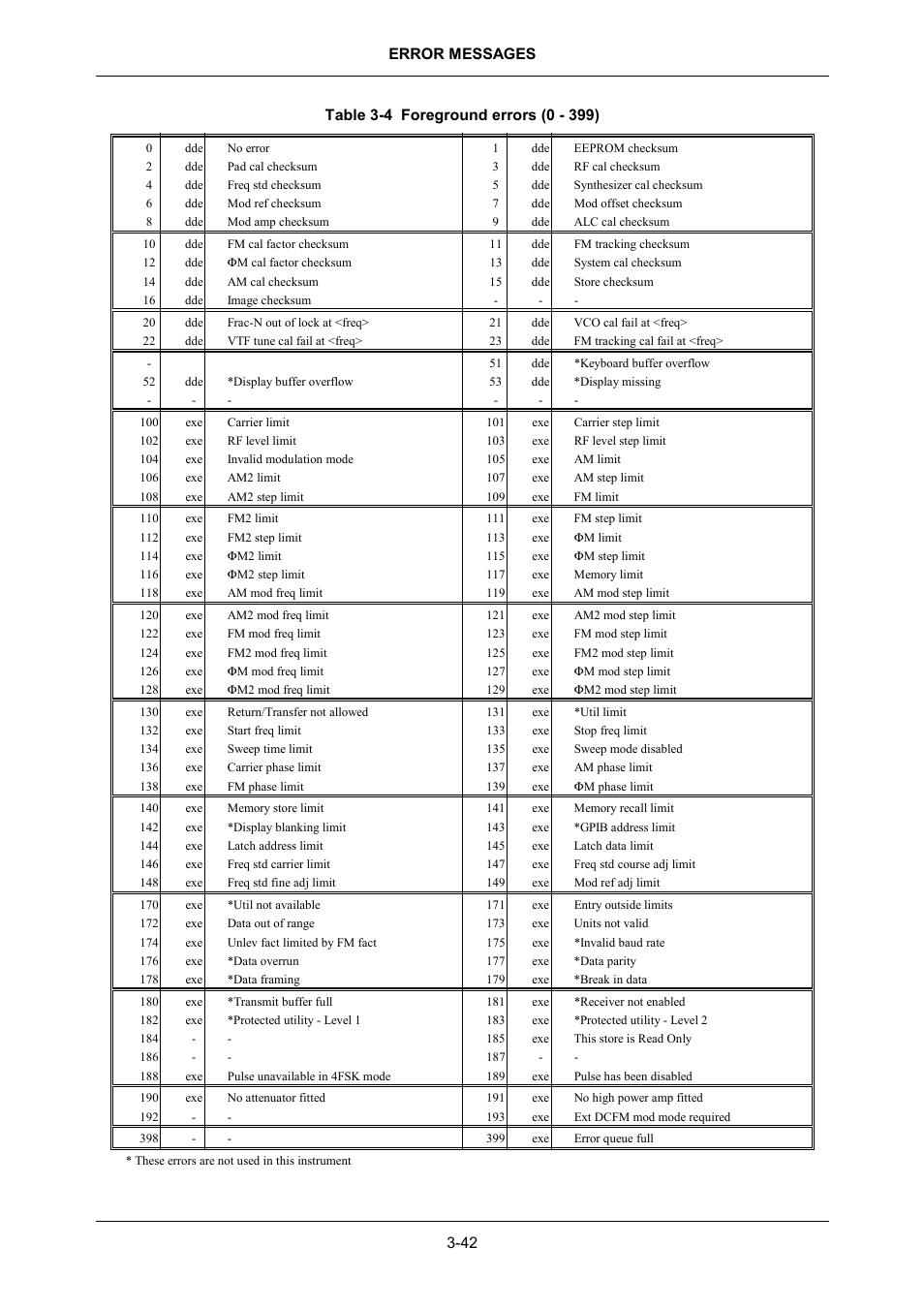 VXI 3002 User Manual | Page 72 / 136