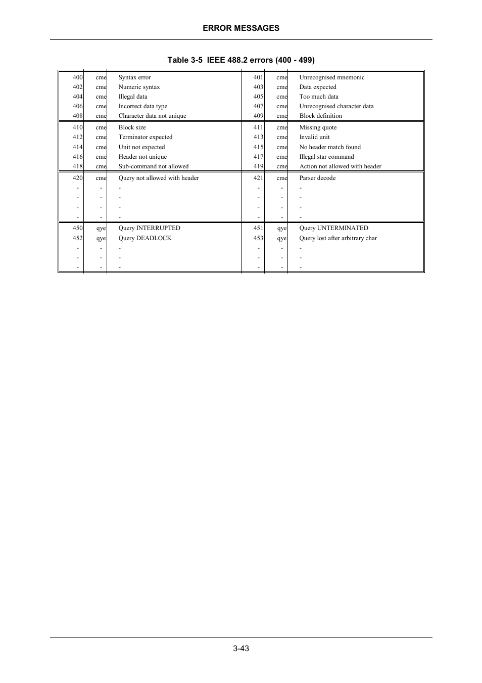 VXI 3002 User Manual | Page 73 / 136