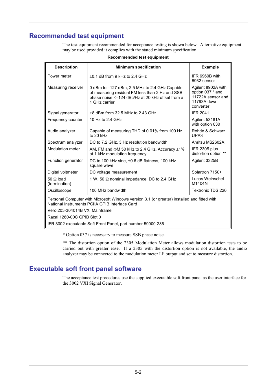 Recommended test equipment, Executable soft front panel software | VXI 3002 User Manual | Page 77 / 136