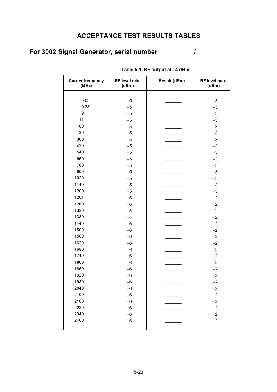 VXI 3002 User Manual | Page 98 / 136