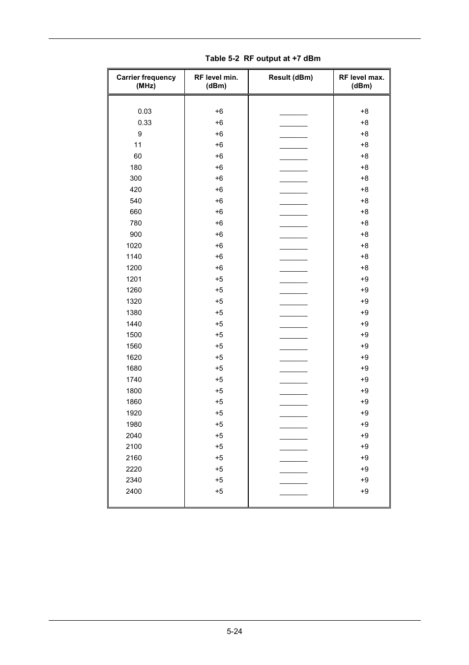 VXI 3002 User Manual | Page 99 / 136