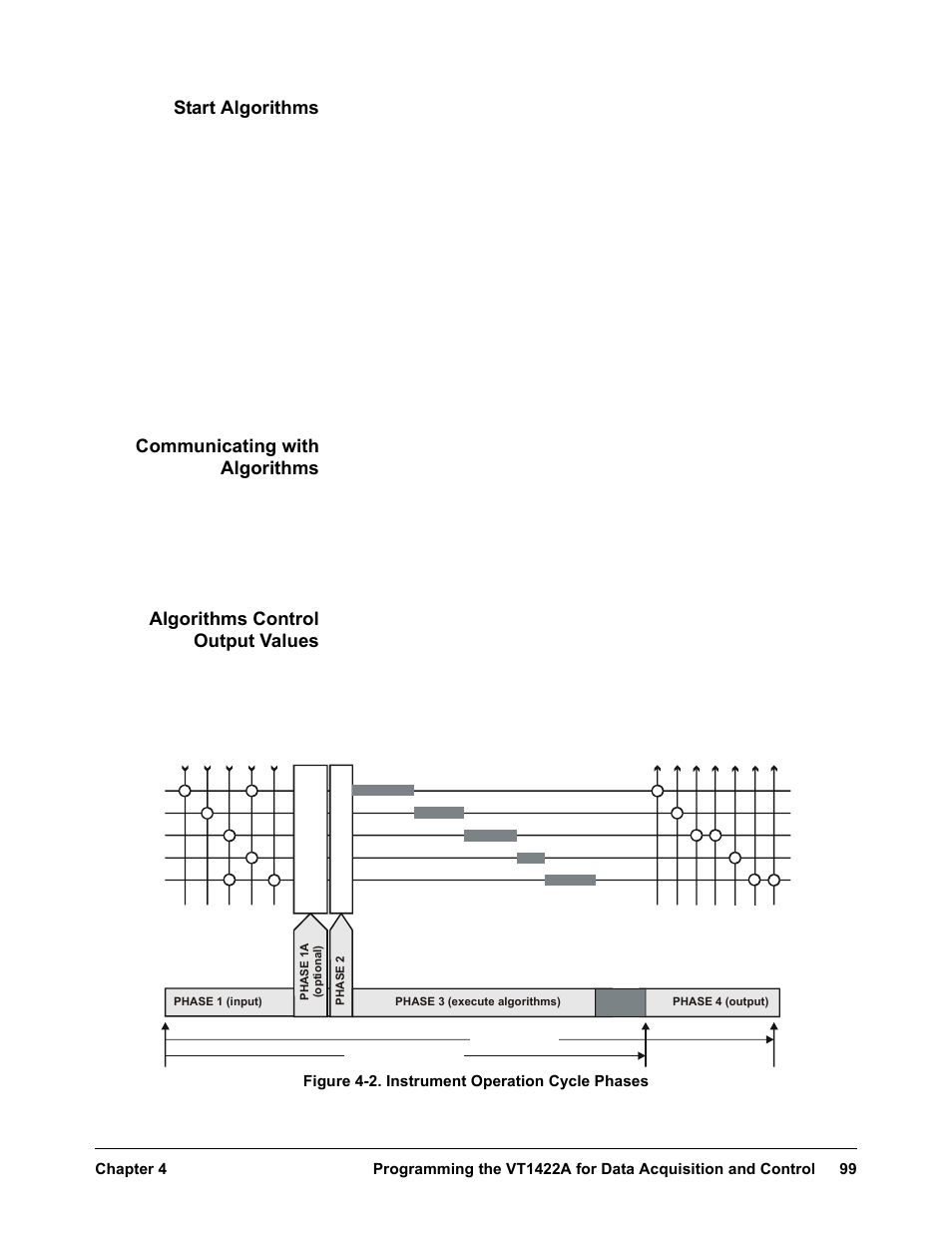 Start algorithms, Communicating with algorithms, Algorithms control output values | VXI VT1422A User Manual | Page 101 / 529