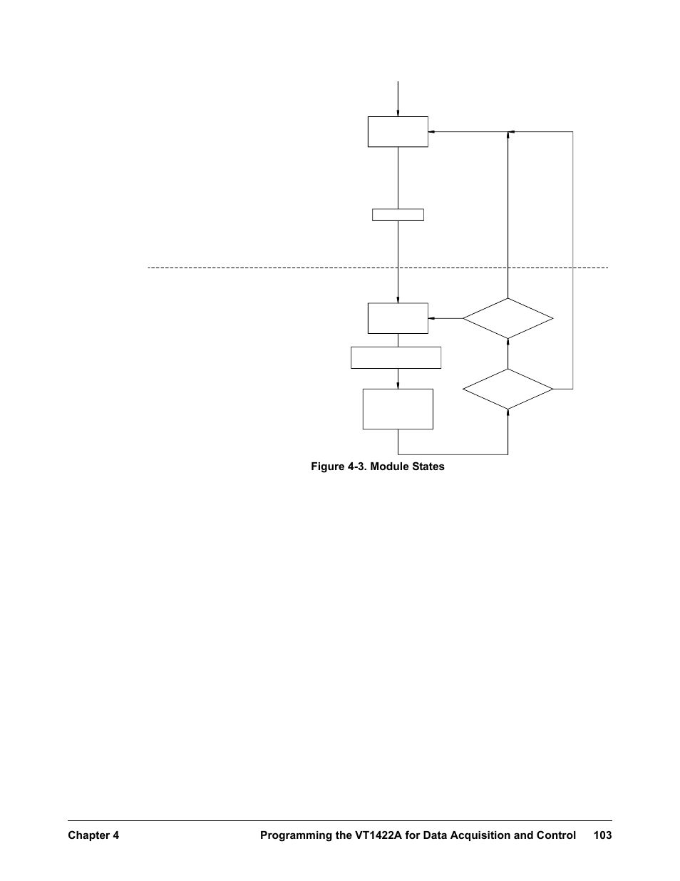 Figure 4-3. module states | VXI VT1422A User Manual | Page 105 / 529