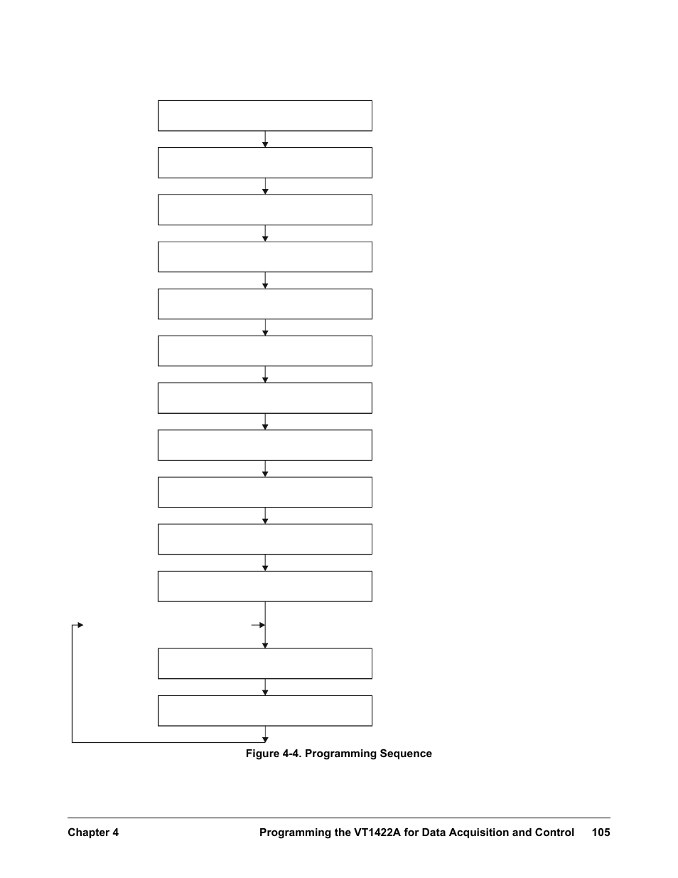 Figure 4-4 p | VXI VT1422A User Manual | Page 107 / 529